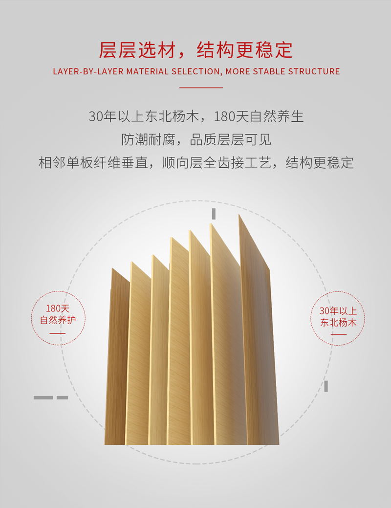 NG电子游戏阻燃板结构